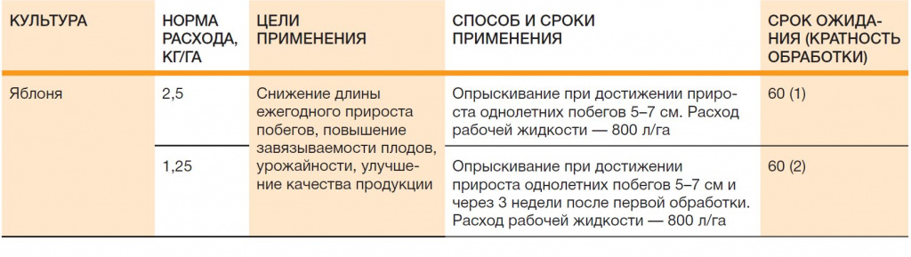 Regalis_Plyus_Regulyator_rosta_Yablonya_BASF_Reglament_primeneniya.JPG